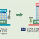 주상복합 공개공지 설치시 건축기준 완화 대상 확대 이미지