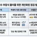 [설탭고1수학] 특정 개념 및 유형 혼동의 원인 분석과 자기 주도적 오답 극복 솔루션