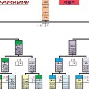 공릉탁구클럽