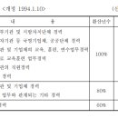 건설기술교육원재단
