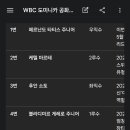 MLB존문가로써 다미니칸 리퍼블릭 선수 소개 이미지