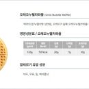 와플대학 - 송파구 백제고분로23길 31 | 와플대학