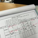 기숙사4 | 홍제행복기숙사 4인실 후기 (+상시모집,식당)