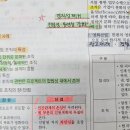 [34기/헌유예/평균63.58] 평균 8점 상승 / 이수진(65.94) / 윤성봉(62.74) / 김유미(60.57 &amp; 63.89) 이미지