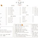 크로플각 X 에피소드 네이버블로그