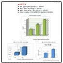 티제이코스메틱 | 안티에이징 화장품, 닥터브란트 콜라겐부스터 에센스 사용후기