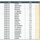 2021 서울시립대 수시 충원율 높은 TOP 20 이미지