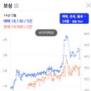 보성아파트 이미지