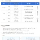 이경남 행정사 사무소 네이버블로그