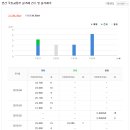 이정재이비인후과의원 네이버블로그