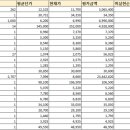 (합)대륙건설