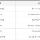 GS25 청주영동 이미지