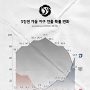 수영다방 네이버블로그