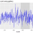 ggplot2 2탄, 그리고 여러분들에게 맞게 편집도 가능합니다. 이미지