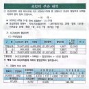 지부별 조합비 부과 내역 공유 제안 이미지