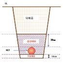 도시가스 안전관리기준 통합고시 일부 개정-2008.10.29 이미지