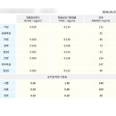 우미린아파트 308동앞 놀이터 | 해피하우스🏡① 신축아파트 사전점검업체 • 우리홈체크 이용후기💬
