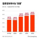 짠물 이미지