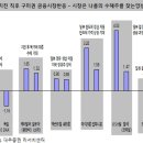 파장 이미지