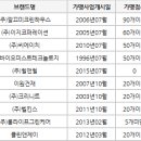 깔끄미크린하우스 이미지