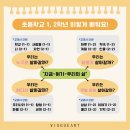 비끄아트아현공덕점미술학원 이미지