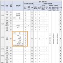 남서울피아노학원 이미지