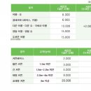 아이사랑빨래방 이미지