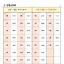 25.08.18.월.시행_23, 59-1, 상동공영1, 상동공영2번 노선 운행변경 안내 이미지
