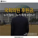 누가의원 이미지