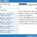 플러스서울부동산공인중개사사무소 이미지