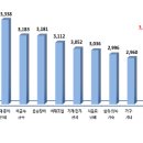 ㈜글락소스미스클라인 이미지