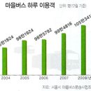 불황 시름 싣고 달리는 ‘서민의 발’ 마을버스 24시 이미지