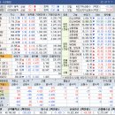 베이비샤크게임즈 주식회사 | 2022년 10월 21일 금요일 상한가 및 특징주