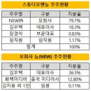 앤던스튜디오 이미지