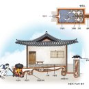 온돌 이미지