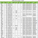 2022.12.22 백대명산 통합LIST(산림청 BAC 외 2개단체) 이미지