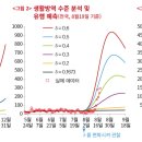 우리들수학