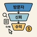 심쿵한 내 이야기 책 만들기 | 네이버·티스토리 블로그 수익 구조 만들기 -부업 가이드 3편-