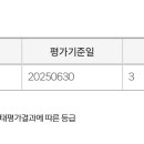 경기도 수원시 영통구 봉영로, 매영로 이미지