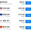 상원육계 네이버블로그