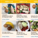 [화명동 헬스][국제휘트니스] 균형잡힌 다이어트 식단표