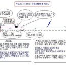 양어장(손맛터)에서의 좁쌀봉돌채비 이미지