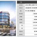 고덕신도시 이미지