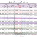 성복자이와힐 공인중개사사무소 이미지