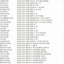 휴플러스치과의원 이미지