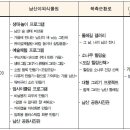 순환로 405번길 이미지