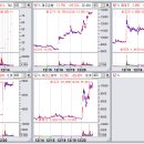 상한가매매 핵심정보 (내일 최고가 급등 예상 상한가종목 정보 포함) - 2022년 12월 20일 이미지