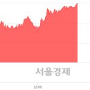 (유)진흥 이미지