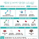디에스에이 이미지