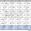 가평종합운동장 가평희망구장 이미지